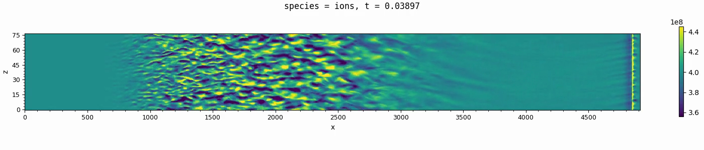Ion-density turbulence in a vertical altitude-horizontal plane spanning the E-region electrojet.
