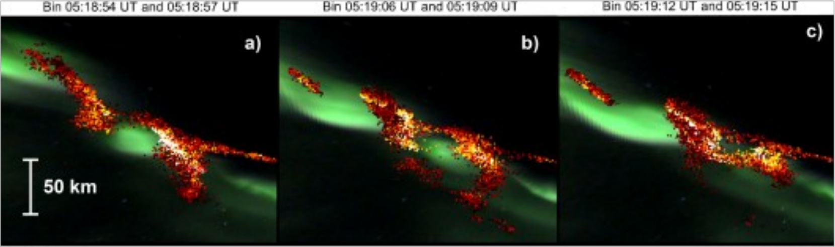 Three panels of radar-aurora echoes overlaid on green optical aurora arcs.